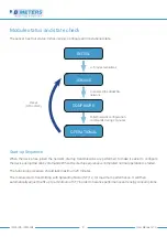 Preview for 2 page of B meters IWM-LR3 User Manual