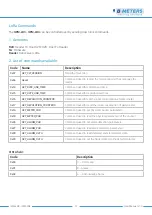 Предварительный просмотр 11 страницы B meters IWM-LR3 User Manual