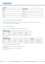 Предварительный просмотр 12 страницы B meters IWM-LR3 User Manual