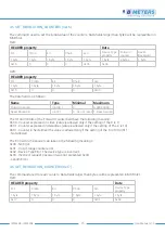 Предварительный просмотр 15 страницы B meters IWM-LR3 User Manual