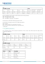 Предварительный просмотр 16 страницы B meters IWM-LR3 User Manual