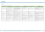 Preview for 7 page of B meters IWM-TX5 User Manual