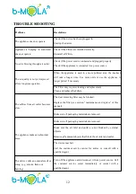 Preview for 13 page of b-mola NCCO1702/DMA Operation Manual