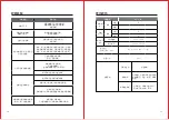 Предварительный просмотр 8 страницы b-mola NCCO1802 Operation Manual