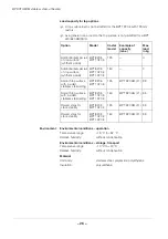 Preview for 30 page of B.Pro B.PROTHERM BPT 820 E Translation Of The Original Operating Instructions