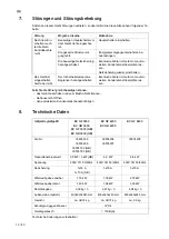 Preview for 12 page of B.Pro BC GF 3500 Operating Instructions Manual