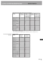 Preview for 105 page of B.Pro SW 6X4 Translation Of The Original Operating Instructions