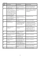 Preview for 10 page of B.S. Service PI 58 L C E2 T Operating Instructions Manual