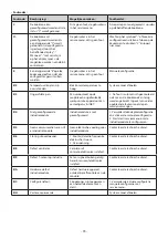 Preview for 35 page of B.S. Service PI 58 L C E2 T Operating Instructions Manual