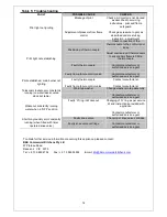 Preview for 14 page of B+S UFWSP Series Installation, Operating And Servicing Instruction Manual