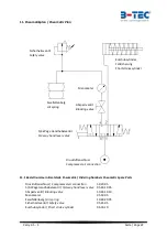 Preview for 25 page of B-TEC Carry 3.5 - S Installation, Operating Instructions And Inspection Checklist