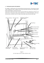 Предварительный просмотр 10 страницы B-TEC UD-800 Operating Manual And Test Log Book