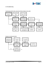 Предварительный просмотр 23 страницы B-TEC UD-800 Operating Manual And Test Log Book