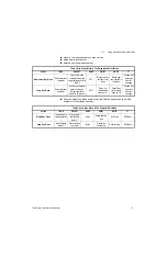 Preview for 17 page of B-TEK Scales T405S Service Manual