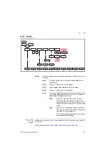 Preview for 65 page of B-TEK Scales T405S Service Manual