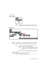 Preview for 72 page of B-TEK Scales T405S Service Manual