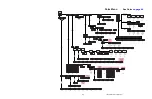 Preview for 140 page of B-TEK Scales T405S Service Manual