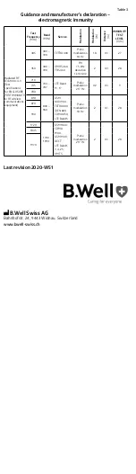 Preview for 8 page of B.Well MED-3000 User Manual