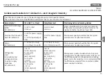 Preview for 19 page of B.Well PRO-36 Instructions For Use Manual