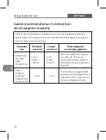 Preview for 22 page of B.Well WF-1000 Instructions For Use Manual