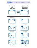 Preview for 2 page of B.Well WF-2000 User Manual