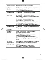 Предварительный просмотр 32 страницы B.Well WN-114 K Instruction Manual