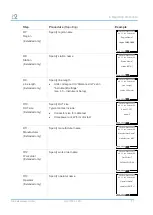 Preview for 51 page of B2 HVA120 User Manual