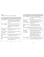 Preview for 10 page of B2B BPM-1 User Manual