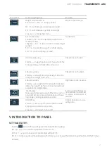 Preview for 7 page of B3C TRANSERENITE ARX User Manual