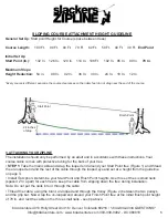 Preview for 5 page of b4Adventure slackers ZIPLINE SLA.512 Manual