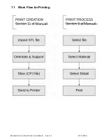 Предварительный просмотр 29 страницы B9Creations B9 Core 530 User Manual