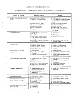 Preview for 12 page of Babson Bros. Co. SURGE 20004 Operator'S Manual And Parts Catalog