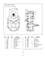 Preview for 16 page of Babson Bros. Co. SURGE 20004 Operator'S Manual And Parts Catalog