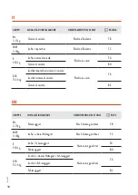 Preview for 58 page of Baby auto RODIA fix Instructions Manual