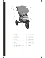 Предварительный просмотр 4 страницы Baby Jogger CITY ELITE SINGLE Instructions For Use Manual