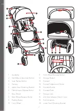 Preview for 2 page of Baby Jogger CITY SELECT 2 Assembly Instructions Manual