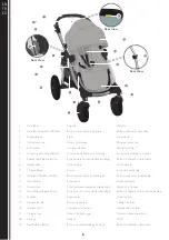 Предварительный просмотр 6 страницы Baby Jogger CITY SELECT Assembly Instructions Manual