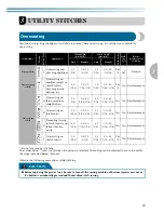 Preview for 51 page of Baby Lock A-LINE Grace BL40 Instruction And Reference Manual