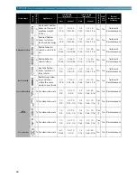 Preview for 90 page of Baby Lock A-LINE Grace BL40 Instruction And Reference Manual