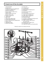 Предварительный просмотр 7 страницы Baby Lock Acclam BLES4 Instruction And Reference Manual