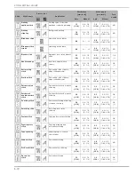 Preview for 126 page of Baby Lock Aria BLAR Instruction And Reference Manual