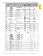 Preview for 61 page of Baby Lock Aventura BLMAV Instruction And Reference Manual