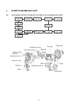 Preview for 5 page of Baby Lock BL-6800 Service Manual