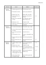 Preview for 4 page of Baby Lock BL9 Service Manual And Parts List