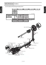 Preview for 19 page of Baby Lock BLDY Service Manual