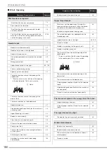 Preview for 182 page of Baby Lock BLTA Instruction & Reference Manual