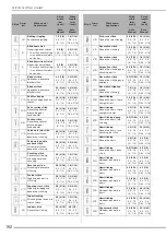 Preview for 194 page of Baby Lock BLTA Instruction & Reference Manual