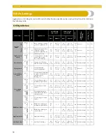 Preview for 96 page of Baby Lock Crafter's Choice BLCC2 Instruction And Reference Manual