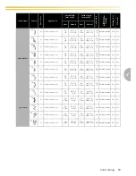 Preview for 101 page of Baby Lock Crafter's Choice BLCC2 Instruction And Reference Manual