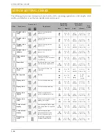 Preview for 142 page of Baby Lock Crescendo BLCR Instruction And Reference Manual